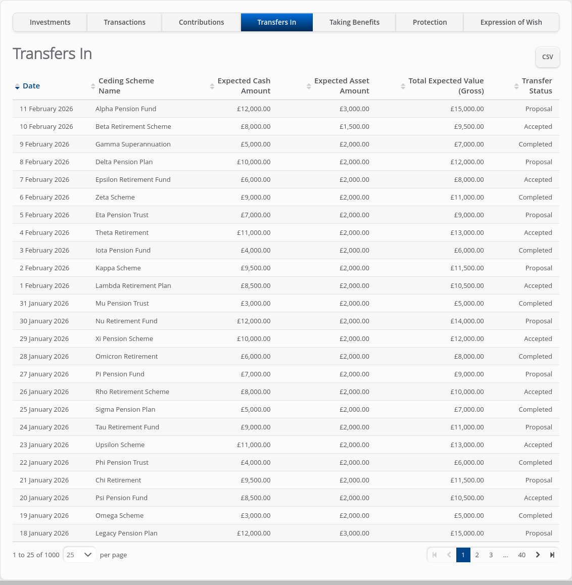 Role-Adviser > 05 Account Summary > Lower tabs